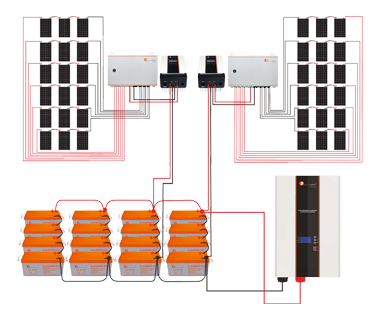 SISTEMA SOLAR